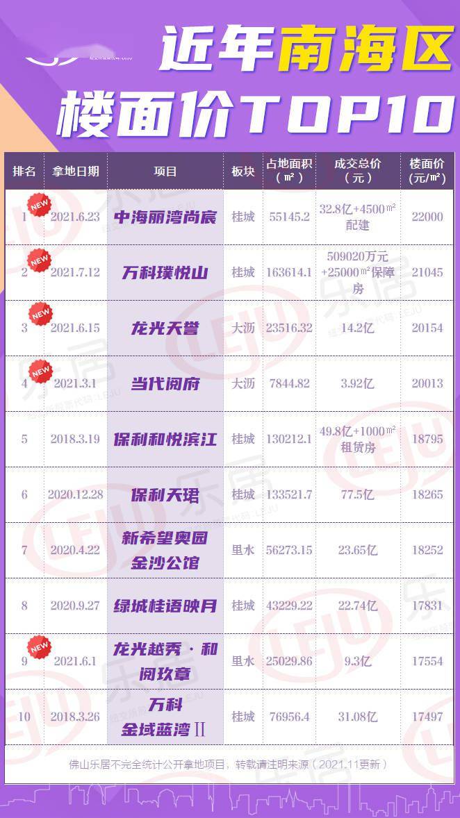 南海楼盘最新价格动态，风景变化中的学习力量与楼市趋势观察