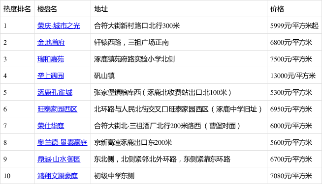 涿鹿最新房价探索自然美景之旅，寻找内心平和的居住与旅游体验