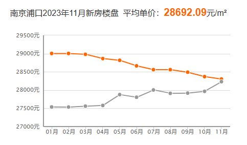 江浦最新房价走势及分析