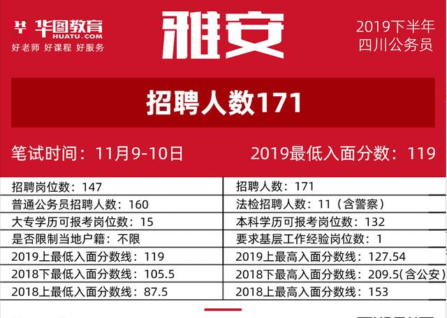 雅安最新招聘，小巷深处的职业机遇