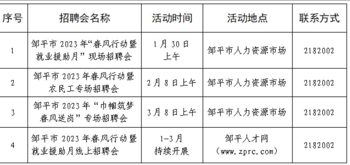 望都最新招聘，时代脉搏与人才汇聚之地