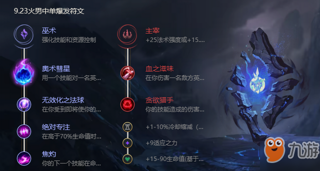 最新火男加点论述分享