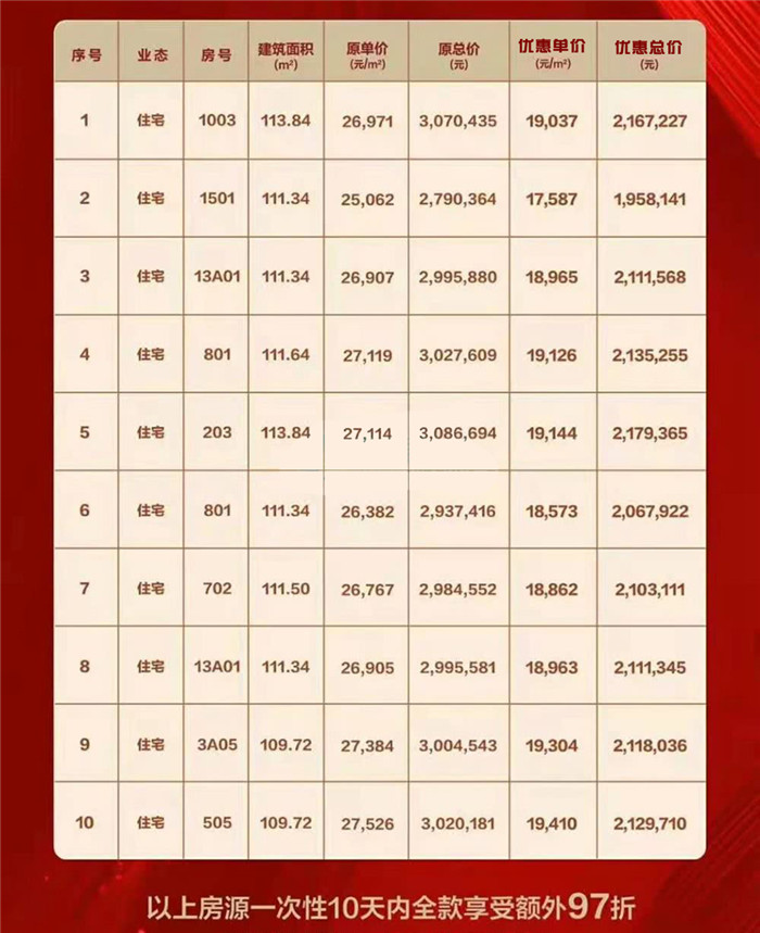 射洪最新房价与科技革新共创智能生活新篇章