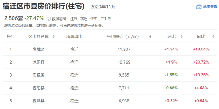 沭阳最新房源出售信息✨