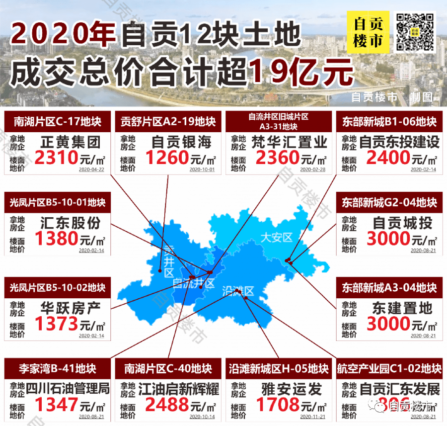 自贡最新房价的综合分析与观点阐述