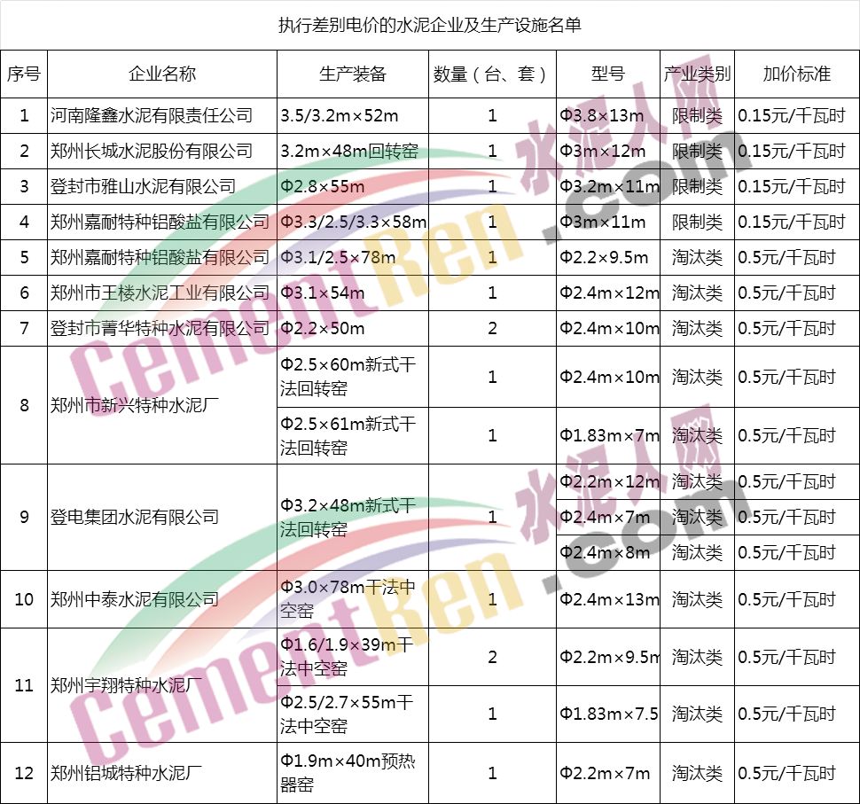 河南水泥最新价格动态，筑梦前行路上的建材变化