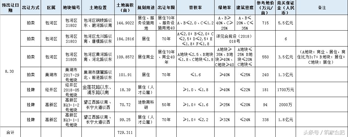巢湖房价最新动态与探索自然美景之旅，寻求内心的宁静与平和