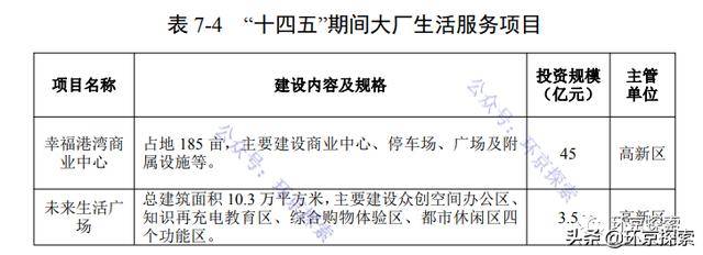大厂祁各庄镇最新规划揭秘，时代步伐下的未来蓝图