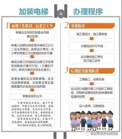 佛山加装电梯政策详解，最新动态及初学者与进阶用户指南
