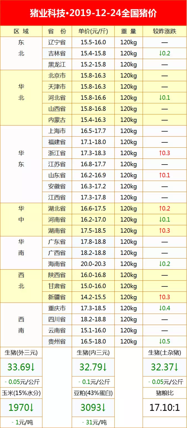 今日最新猪价涨跌动态，深度解析背后的影响因素与事件进展