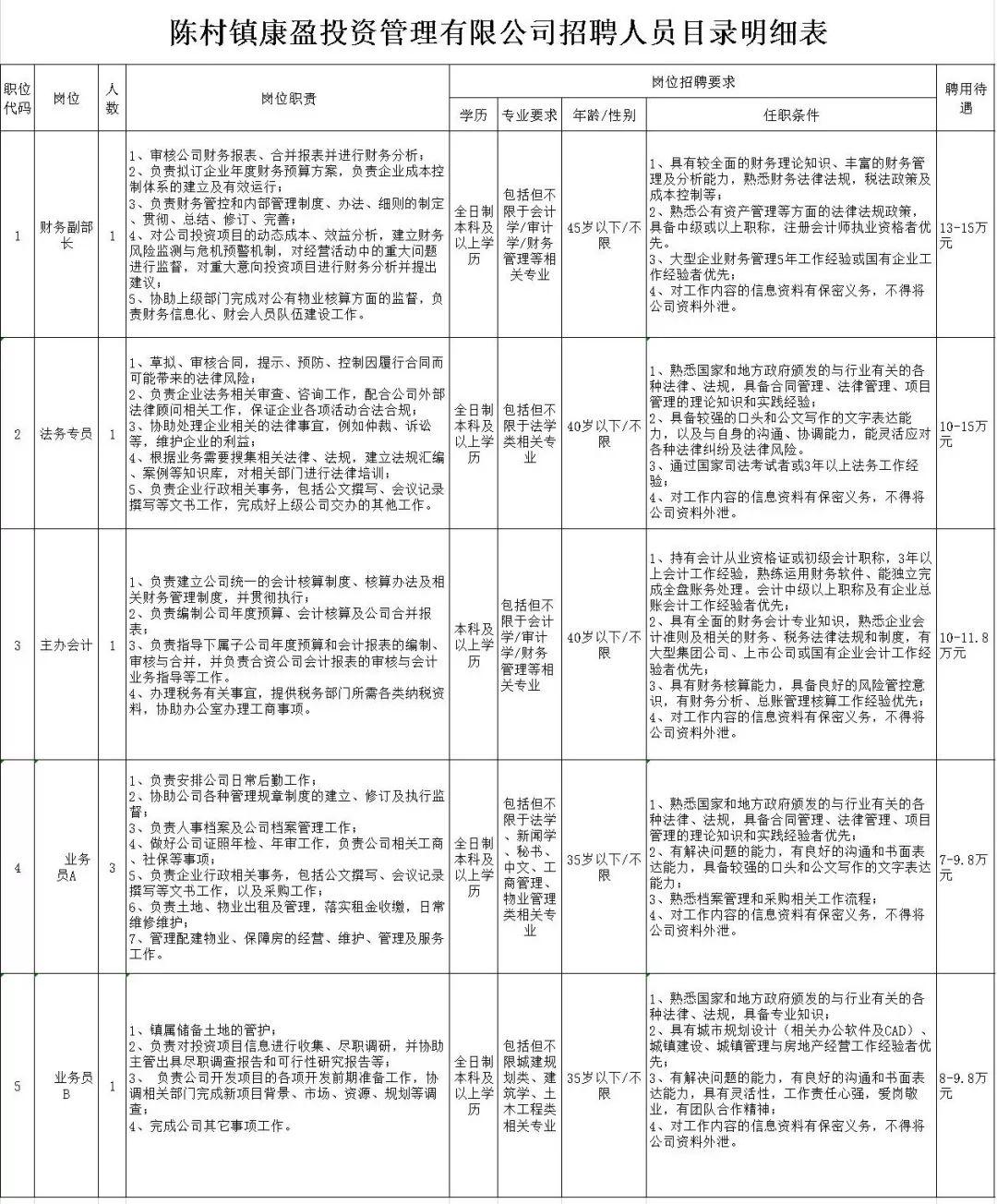 陈村最新招聘，职业发展的理想选择之地