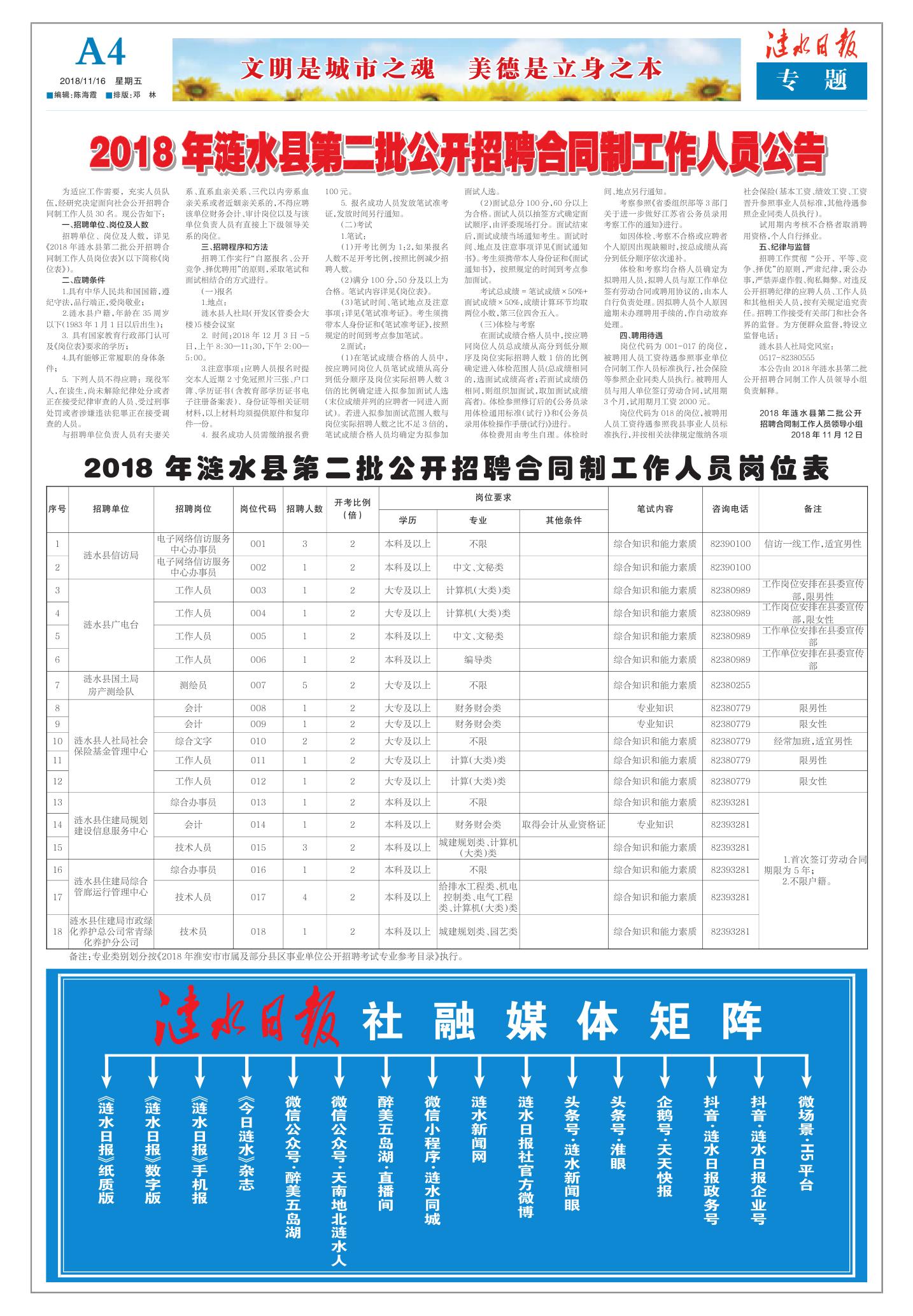 涟水论坛最新招聘信息发布✨