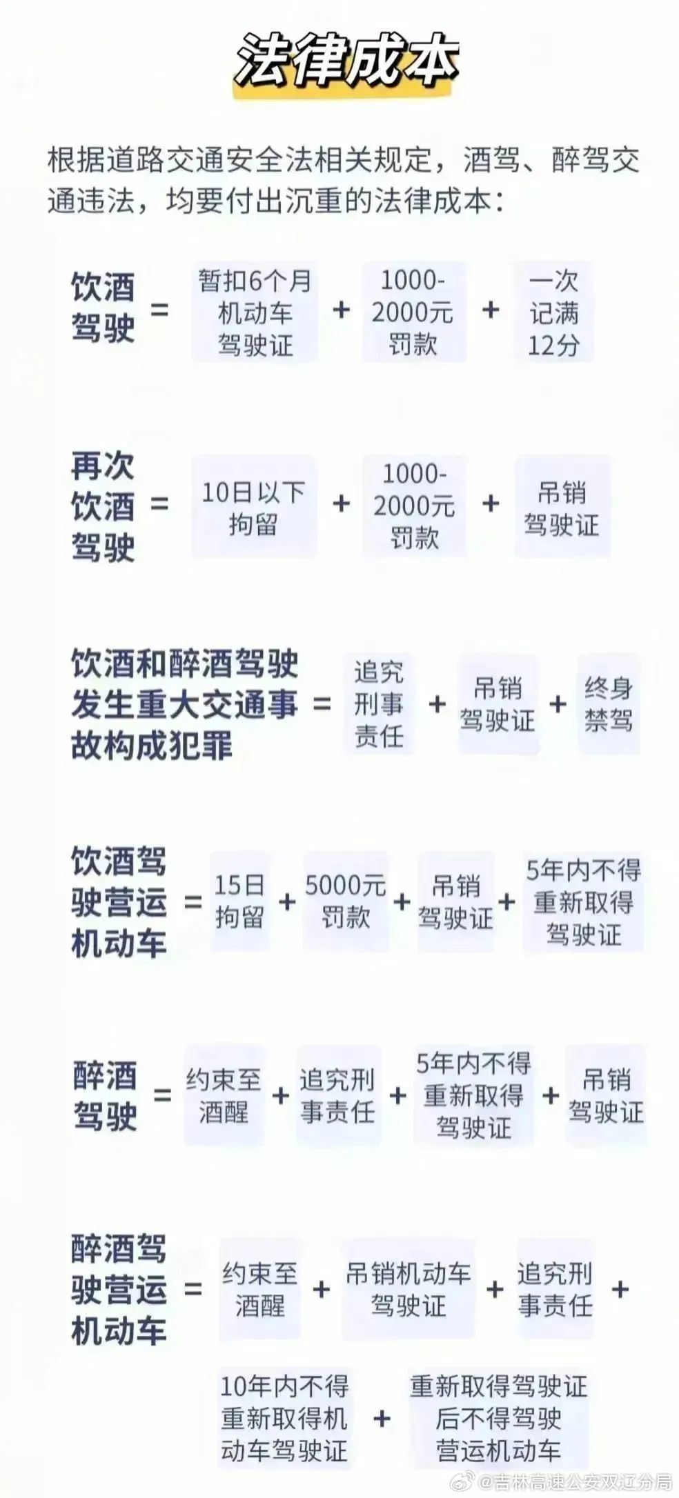 醉驾最新标准及详解，酒后驾驶风险的防范之道