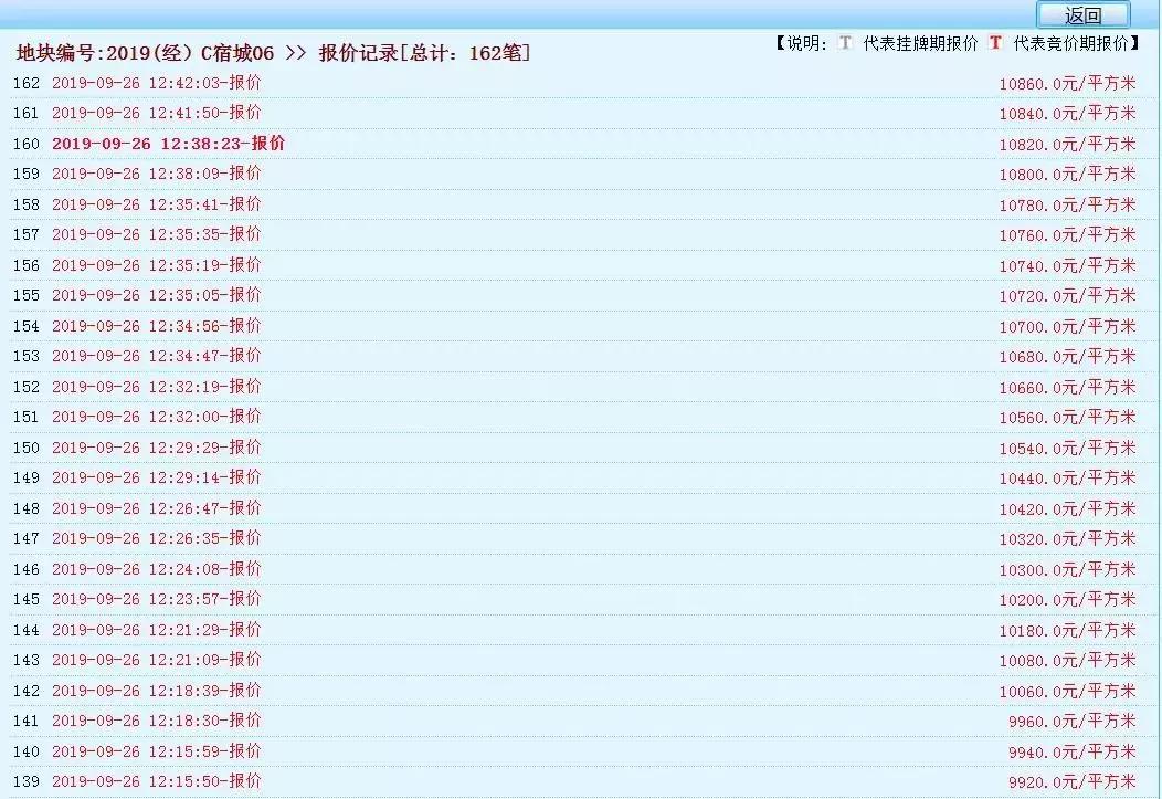 宿迁最新房价走势深度探析，最新房价一览