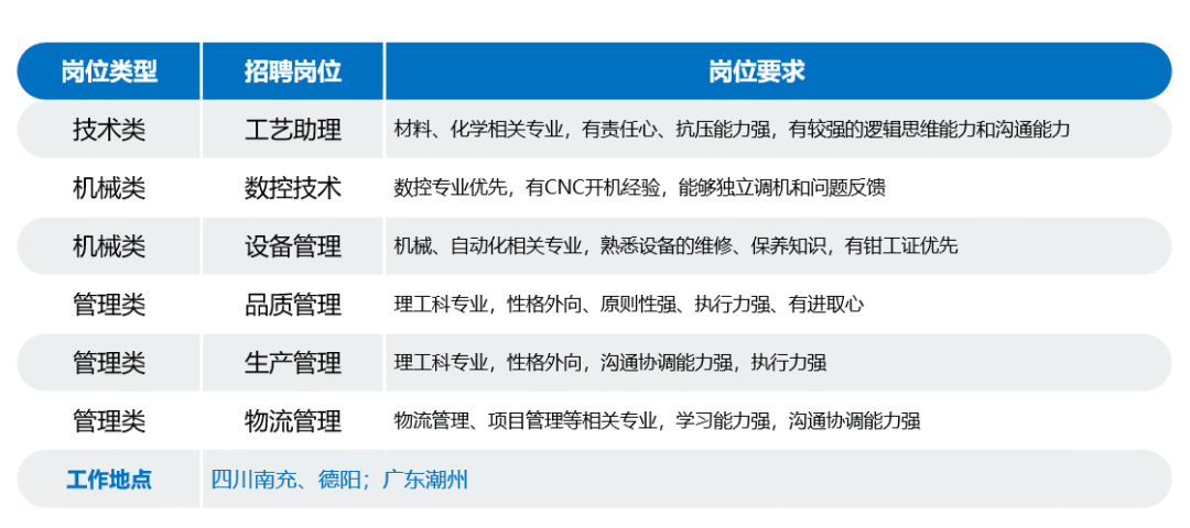 德阳最新工厂招聘信息全面解析