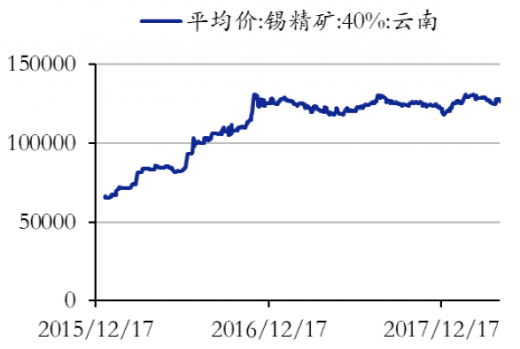 锡精矿最新价格行情，变化中的学习展现自信与成就的力量