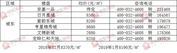 英德市最新房价动态，变化中的机遇与自信成就的梦想家园