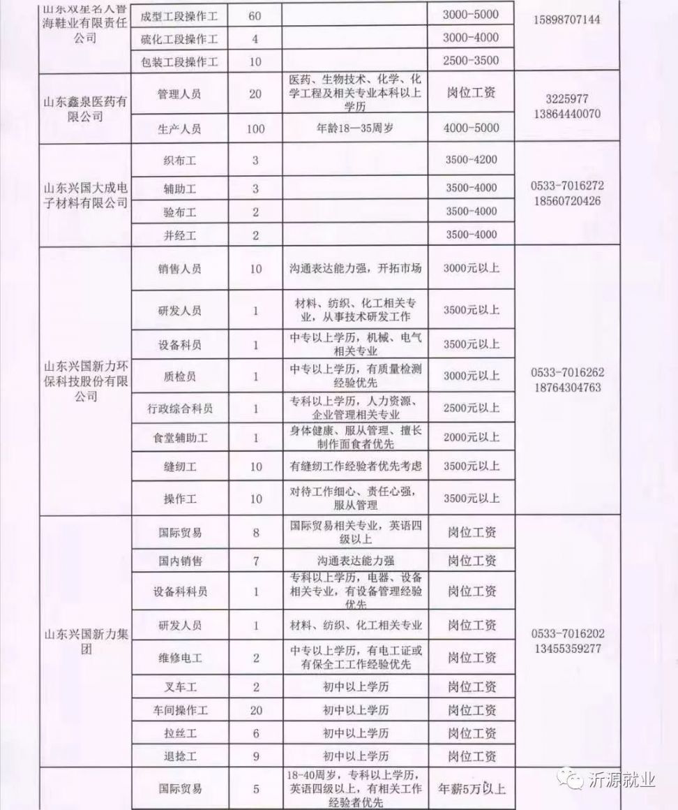 阜宁人才市场最新招聘与探索自然美景的旅行，启程寻找内心平静之旅