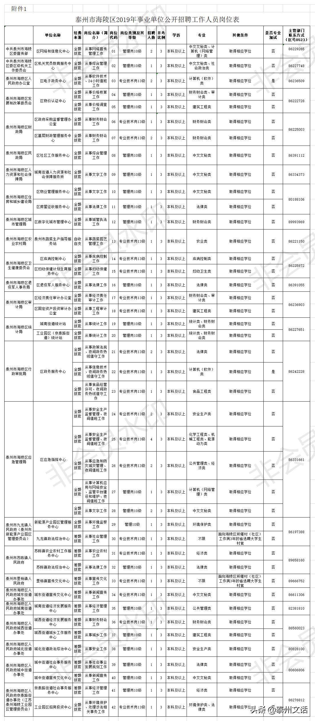 兴化市最新热门岗位招聘启事，挑战你的职业梦想！