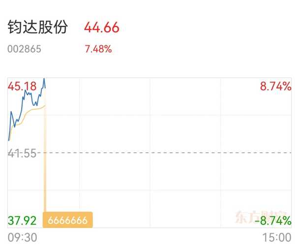 钧达股份股票最新消息全面解读，深度分析与观点阐述