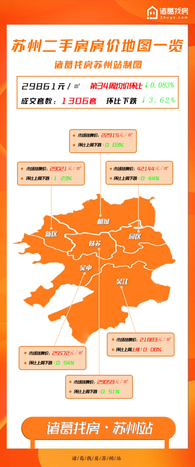 苏州二手房最新资讯概览