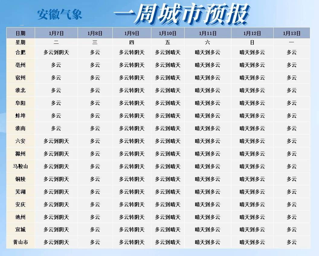 五河最新天气预报，科技引领新时代天气预报体验