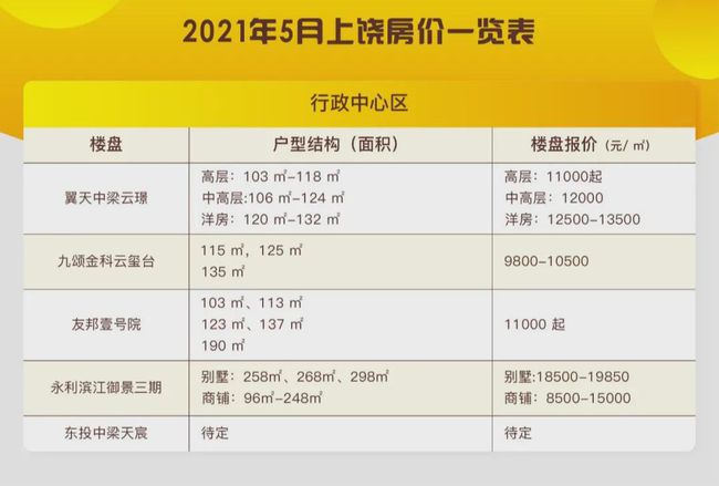 新乡市房价最新动态，变化中的城市房价与学子的关注